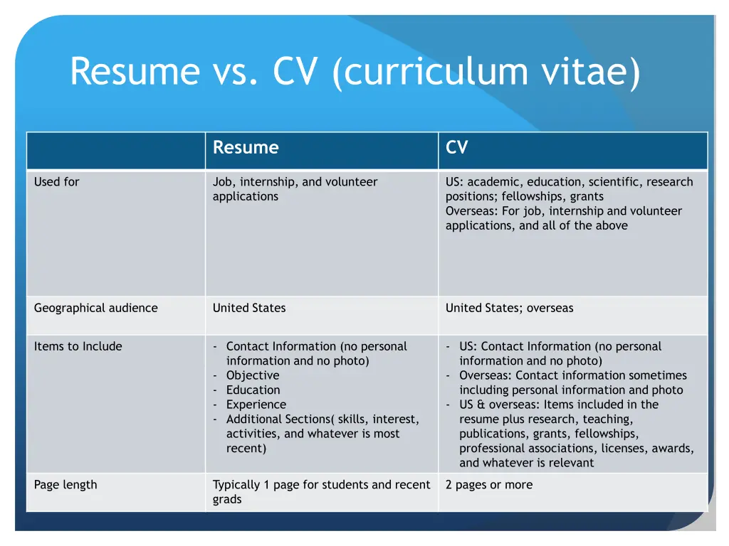 resume vs cv curriculum vitae