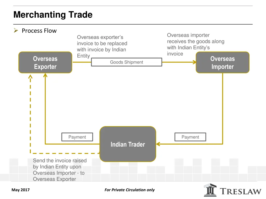 merchanting trade 4