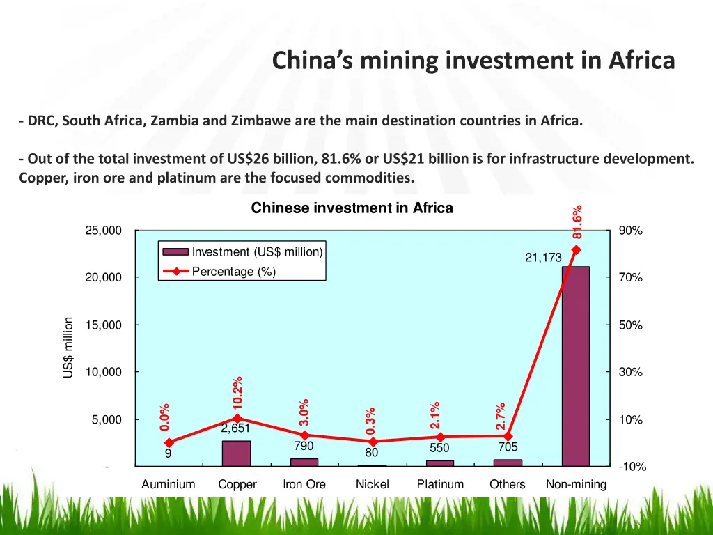 china s mining investment in africa 1