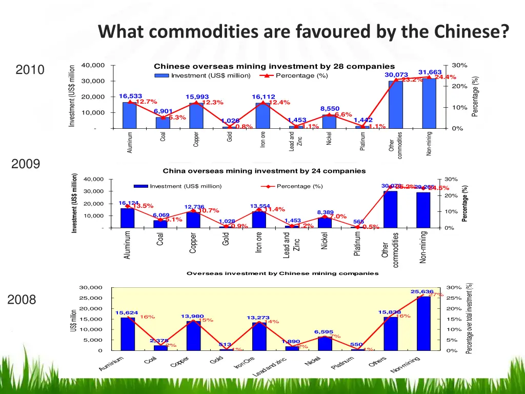 what commodities are favoured by the chinese