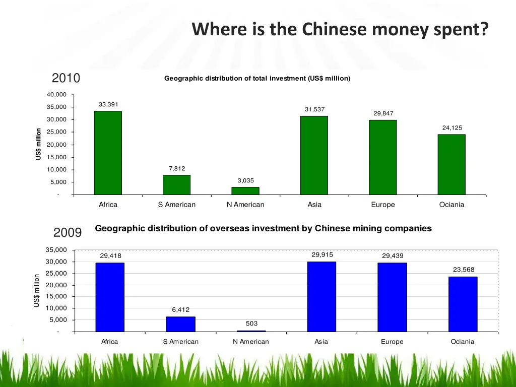 where is the chinese money spent