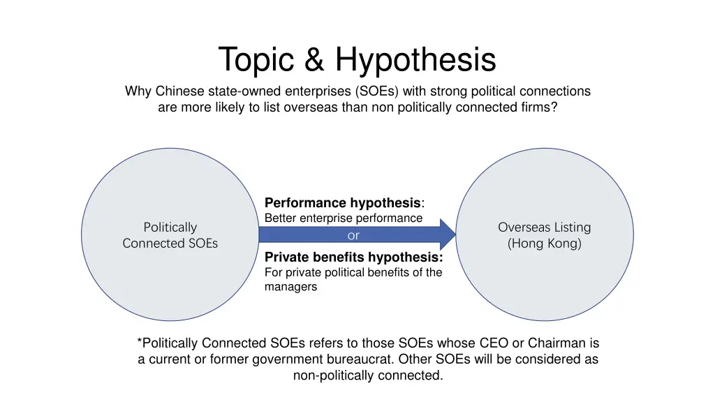 topic hypothesis why chinese state owned