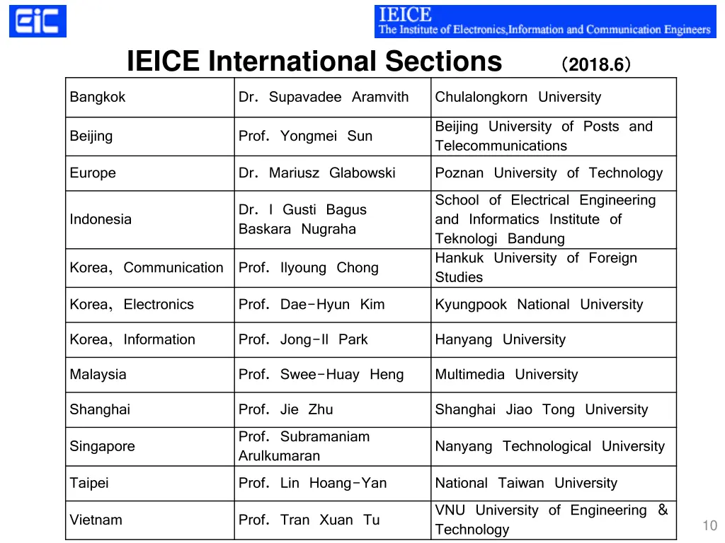 ieice international sections