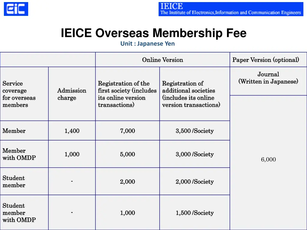 ieice overseas membership fee unit japanese yen