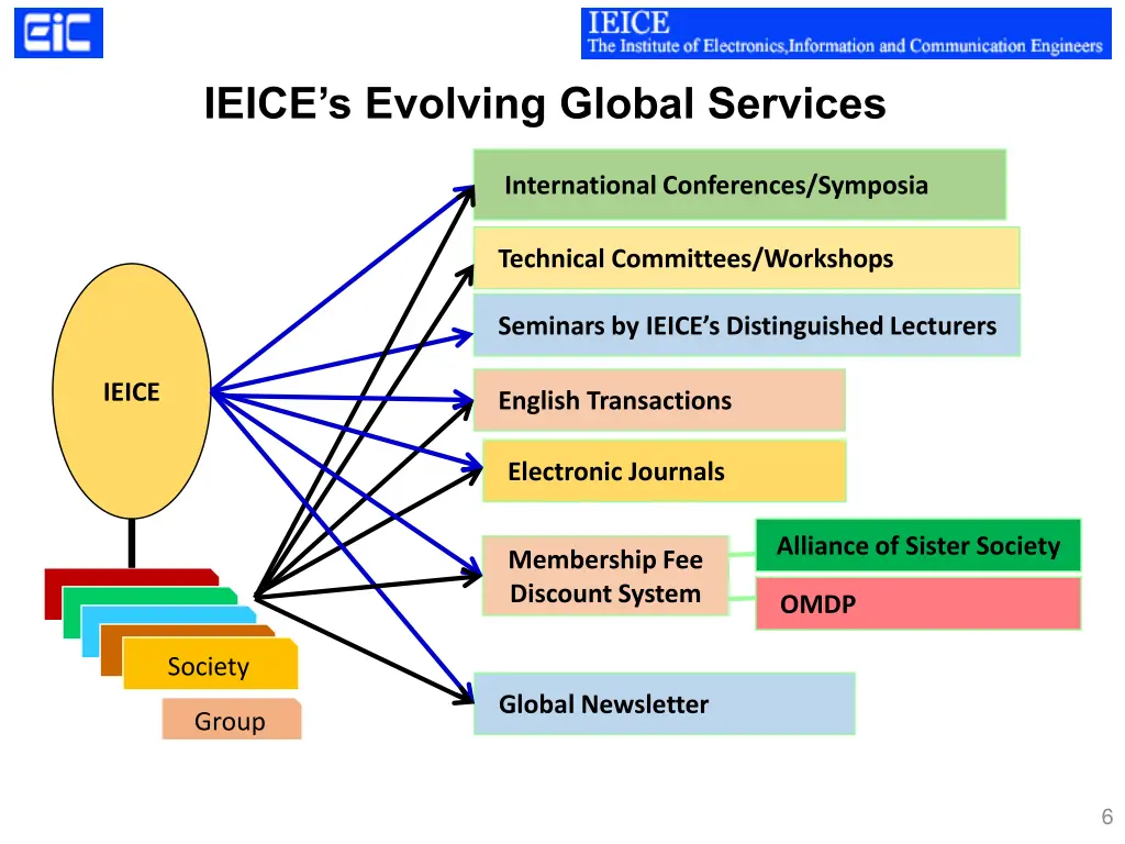 ieice s evolving global services