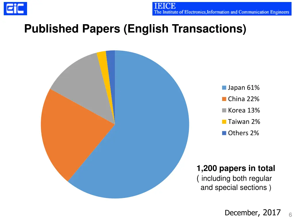 published papers english transactions