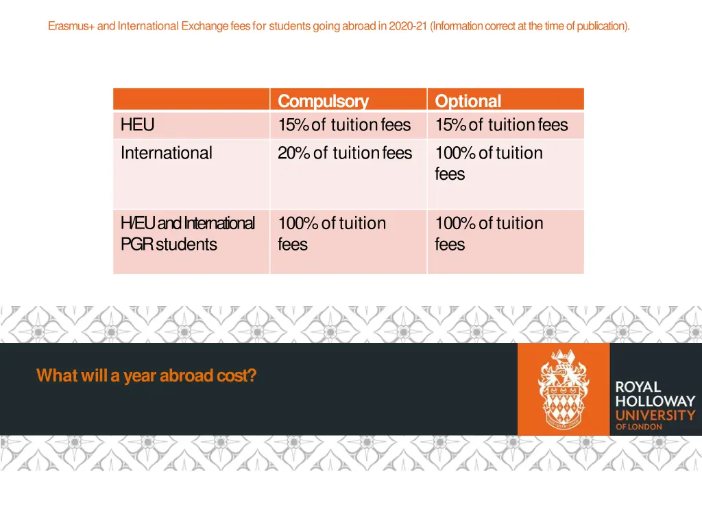 erasmus andinternationalexchangefeesfor