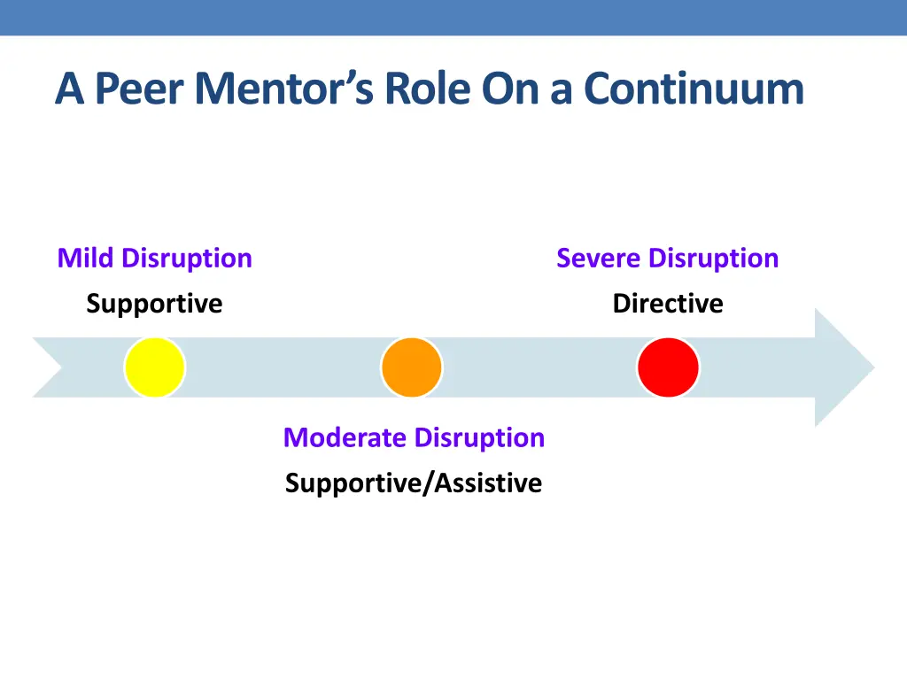 a peer mentor s role on a continuum