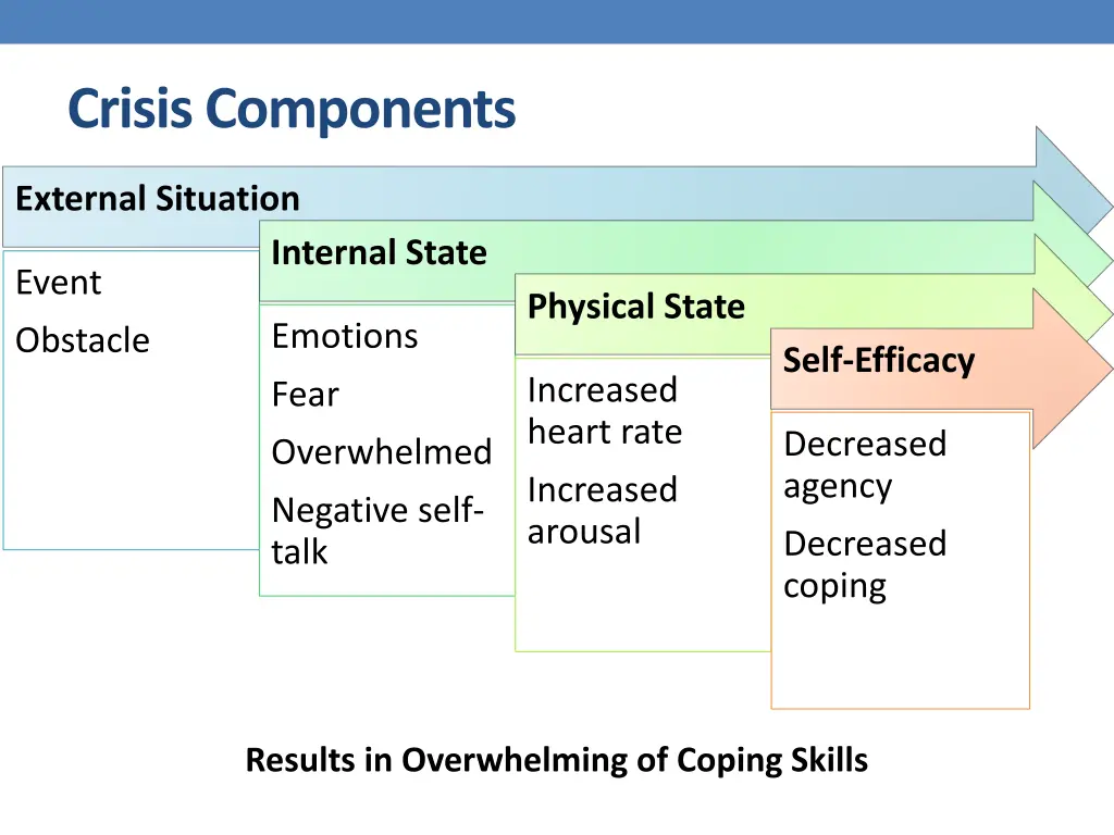 crisis components