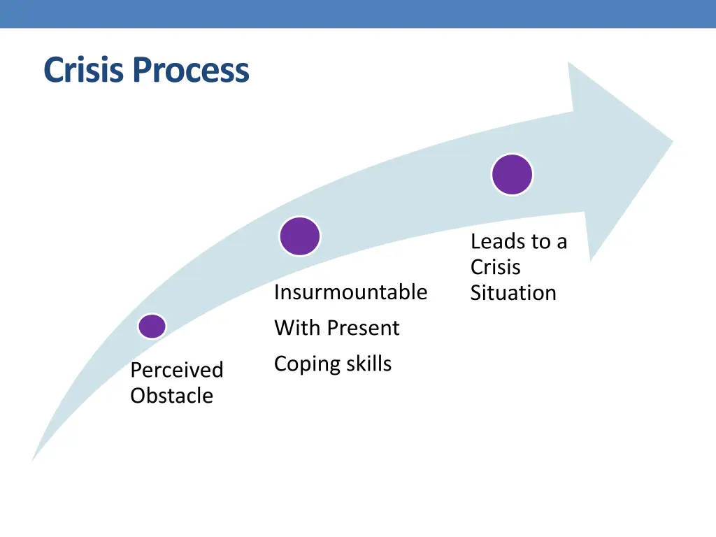 crisis process