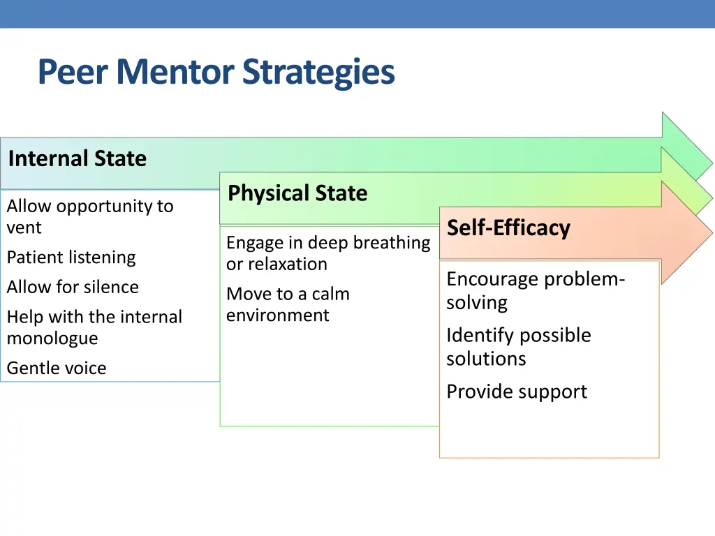 peer mentor strategies