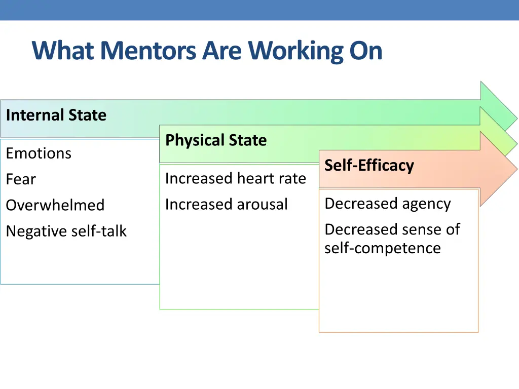 what mentors are working on