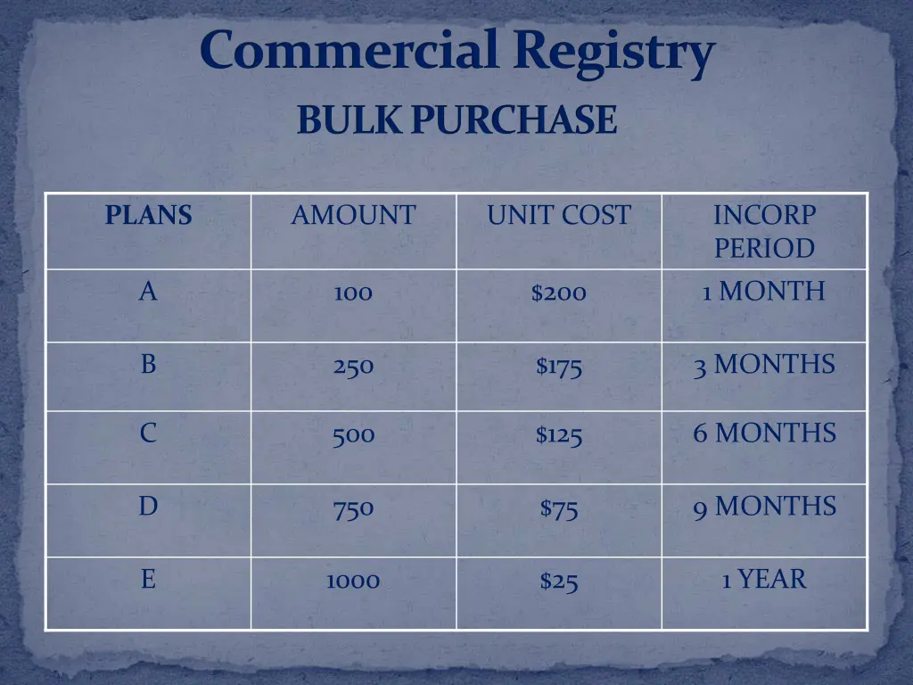 commercial registry 1