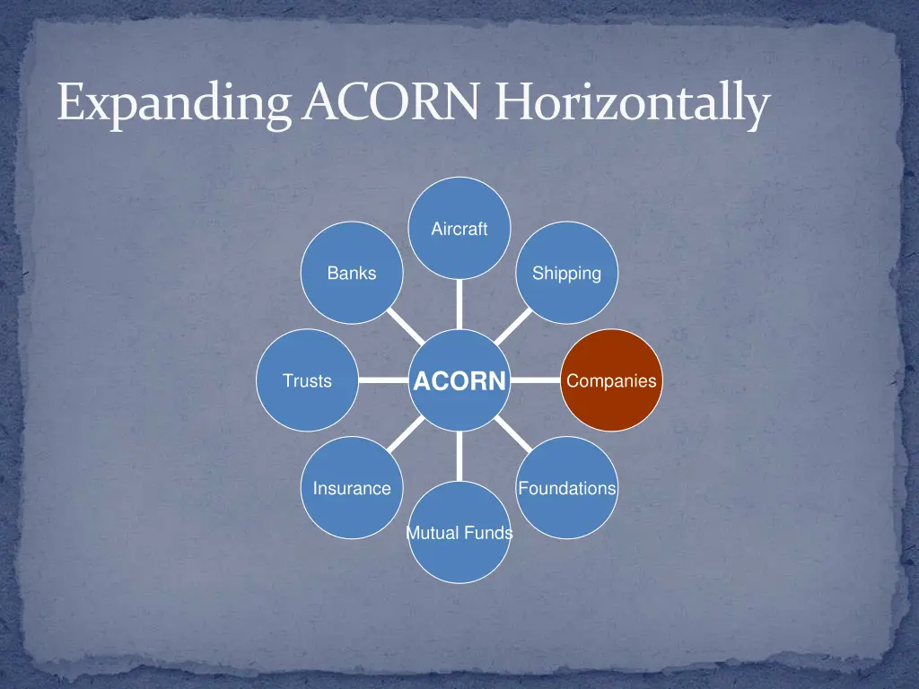 expanding acorn horizontally 1