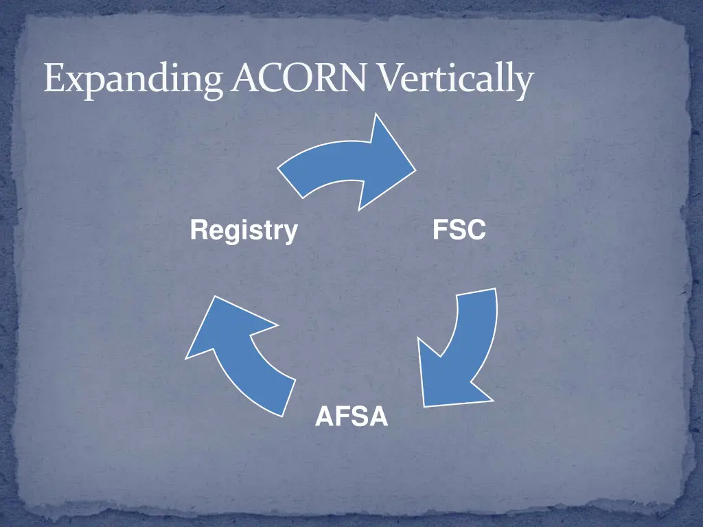 expanding acorn vertically