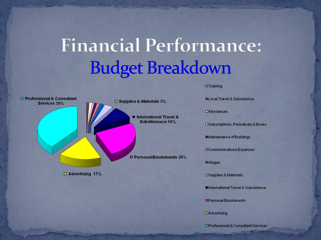 financial performance budget breakdown