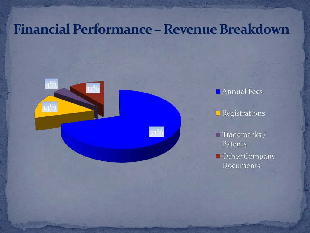 financial performance revenue breakdown