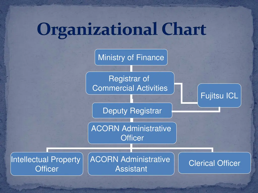 organizational chart