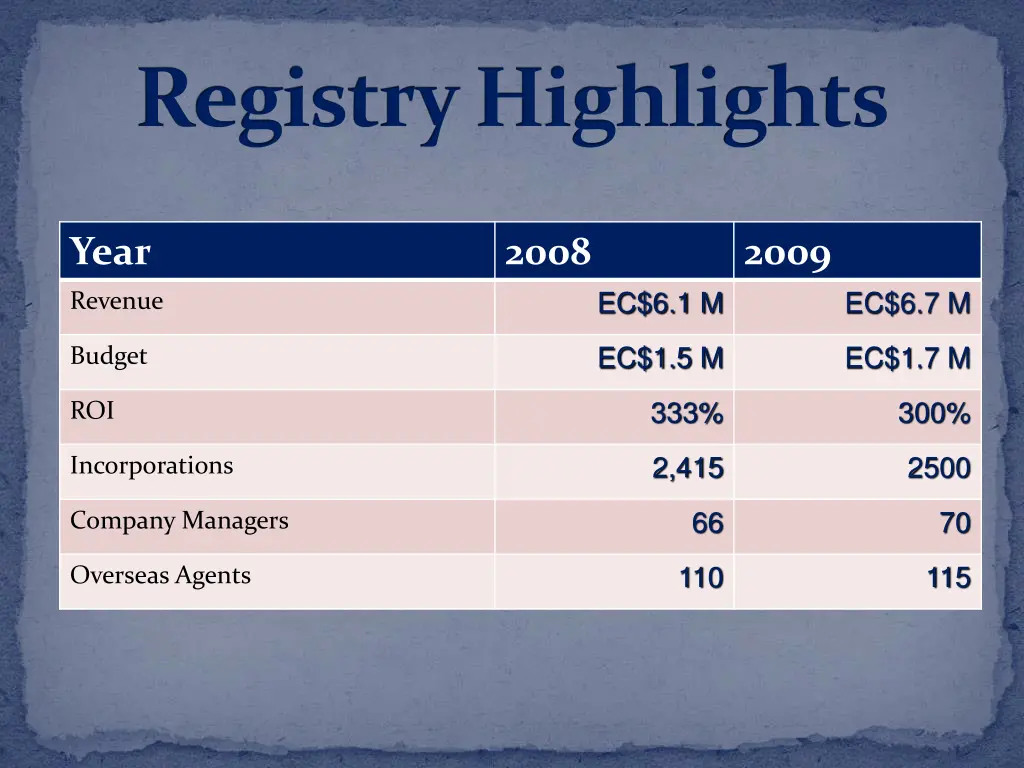 registry highlights