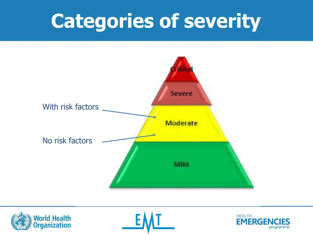 categories of severity