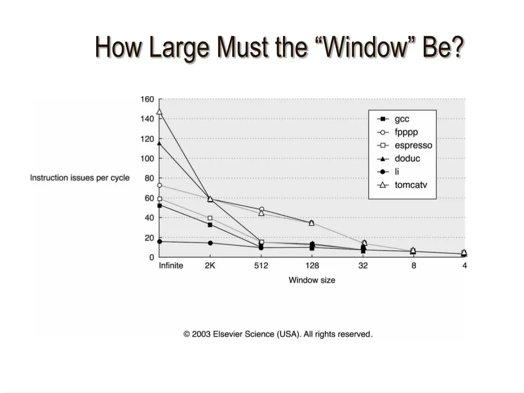 how large must the window be