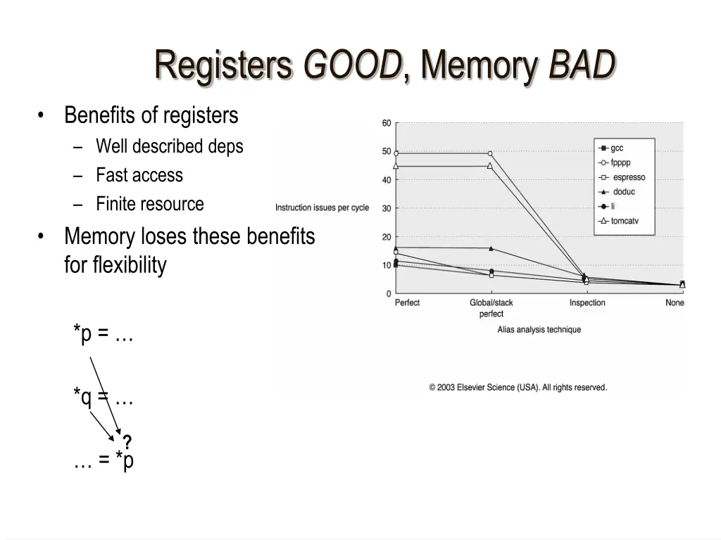 registers good memory bad