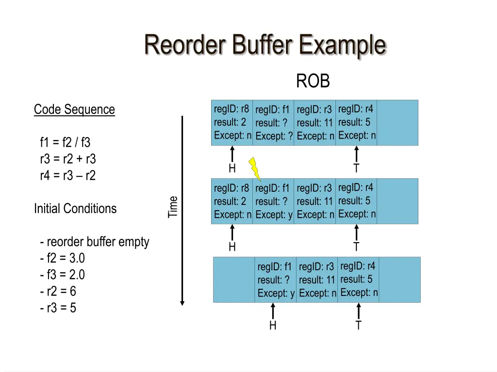 reorder buffer example 1