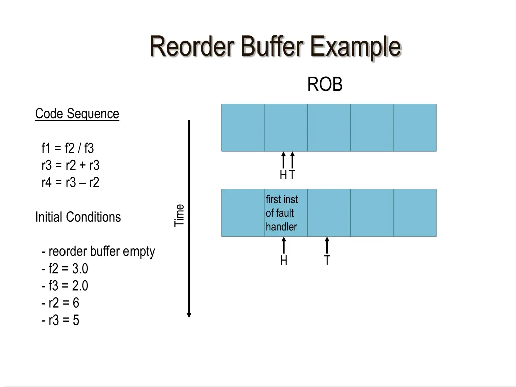 reorder buffer example 2