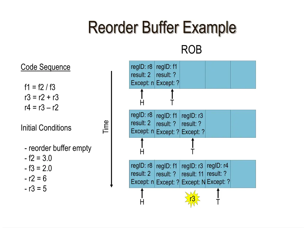 reorder buffer example