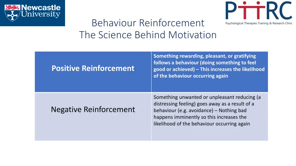 behaviour reinforcement the science behind