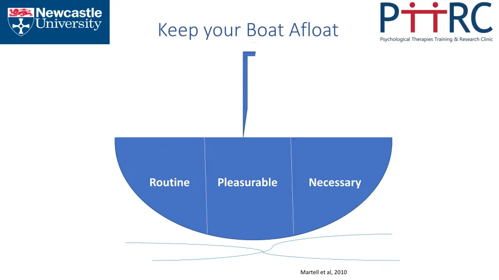 keep your boat afloat