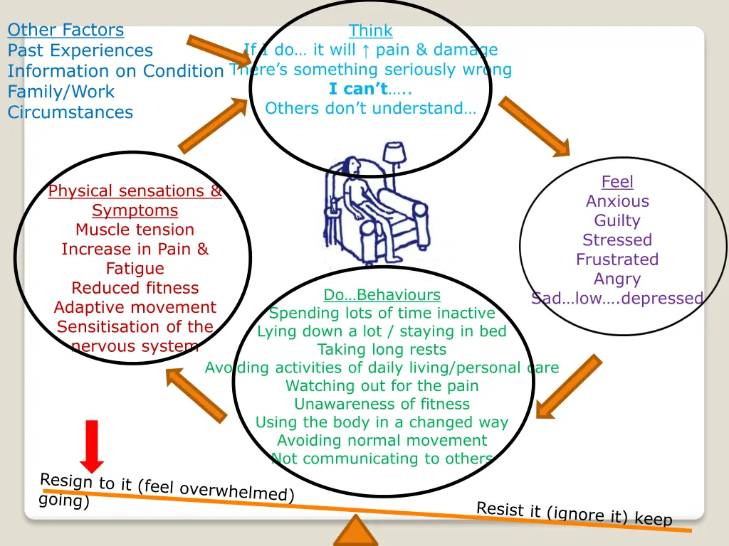 other factors past experiences information 1