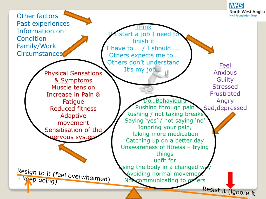 other factors past experiences information