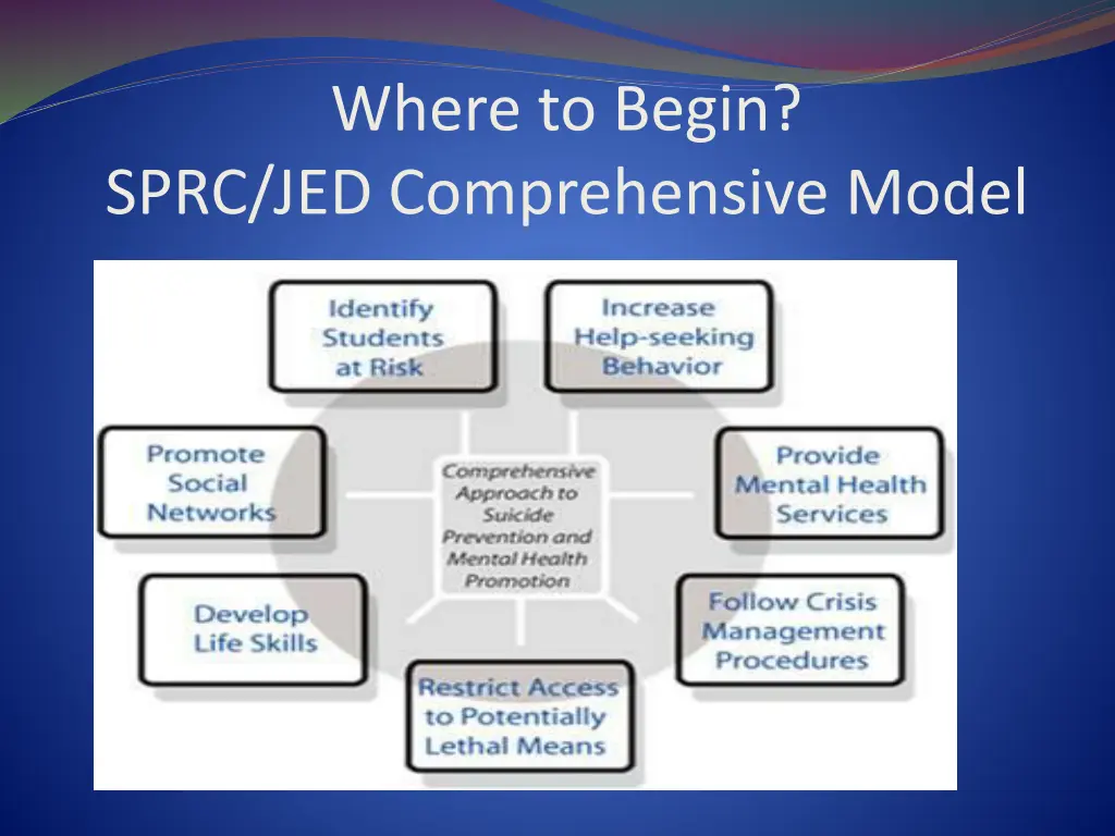 where to begin sprc jed comprehensive model