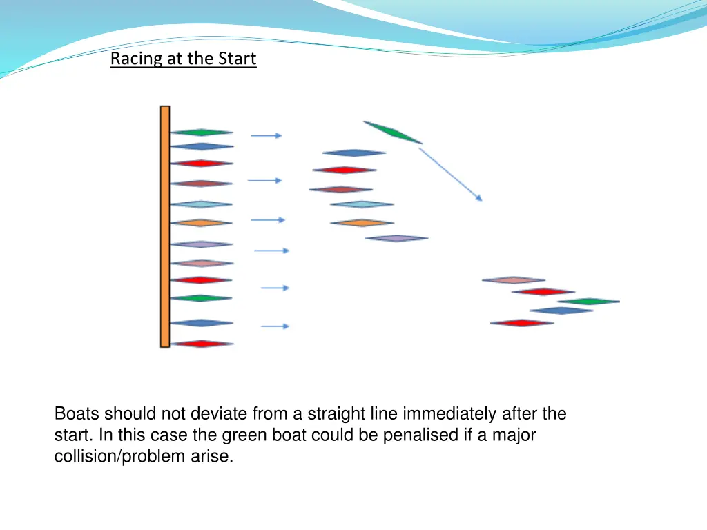 racing at the start