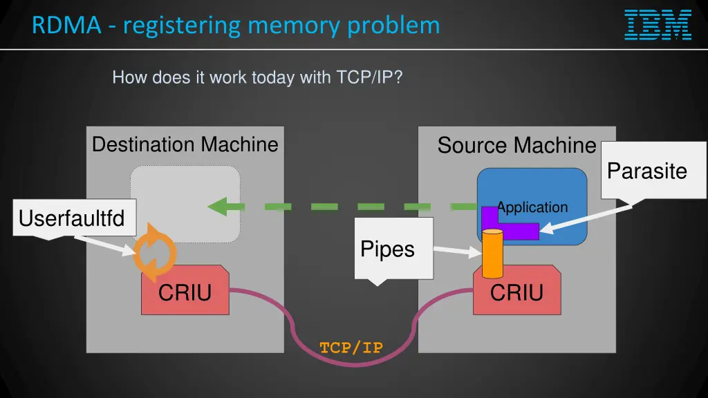 rdma registering memory problem 1