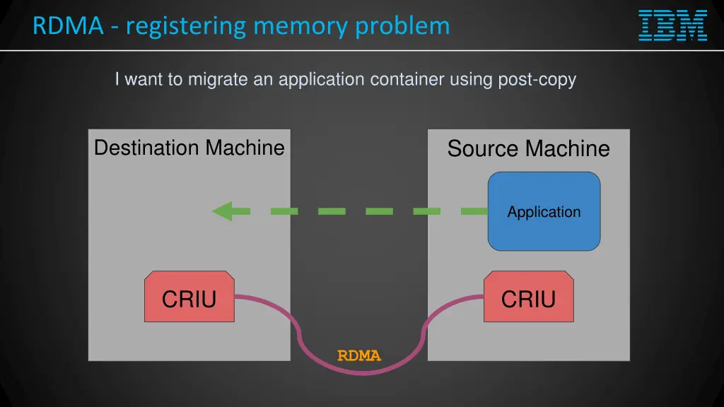 rdma registering memory problem