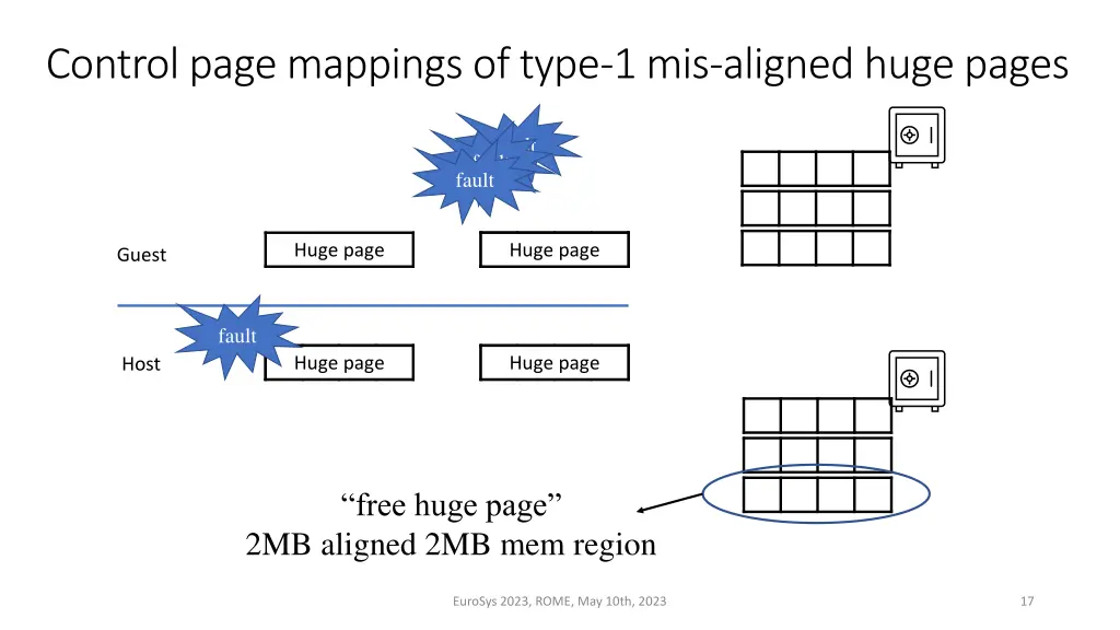 control page mappings of type 1 mis aligned huge