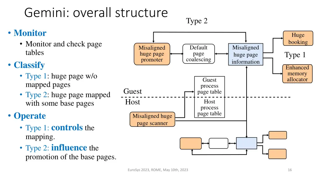 gemini overall structure