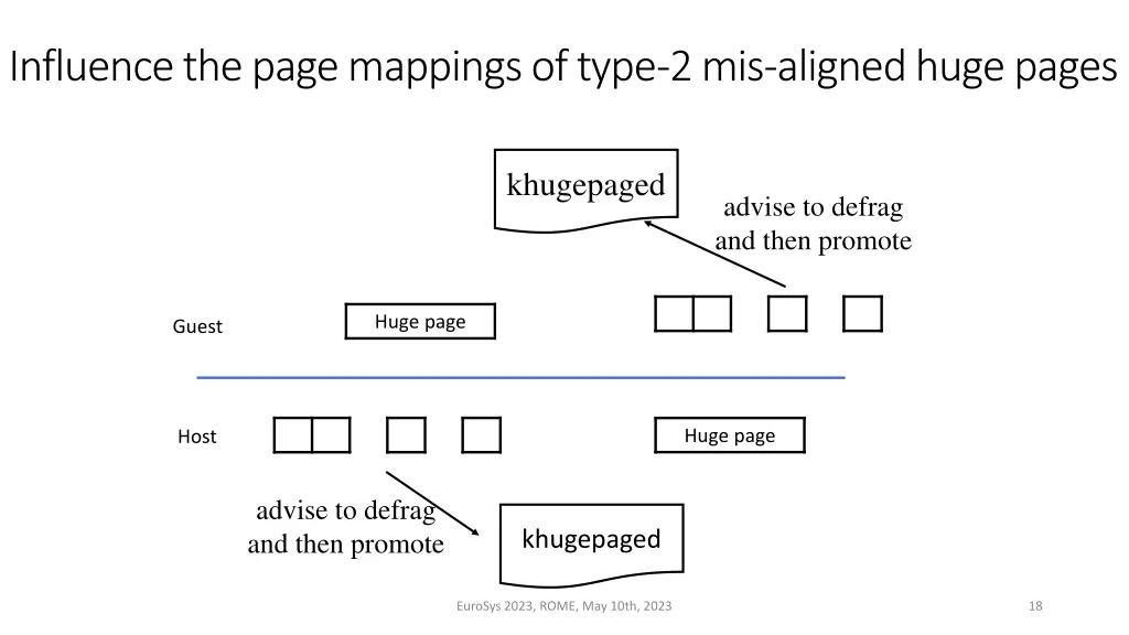 influence the page mappings of type 2 mis aligned