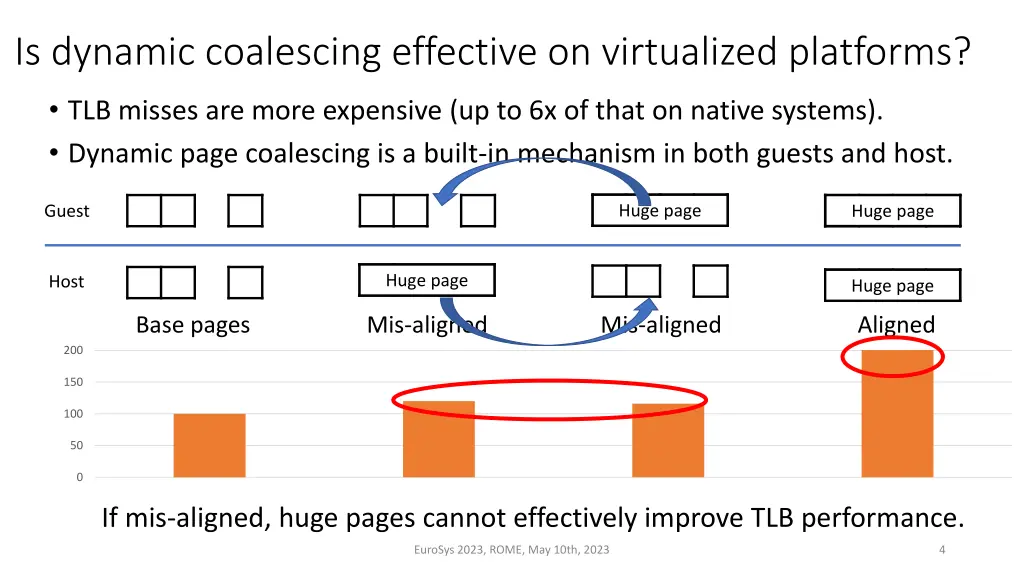 is dynamic coalescing effective on virtualized 1