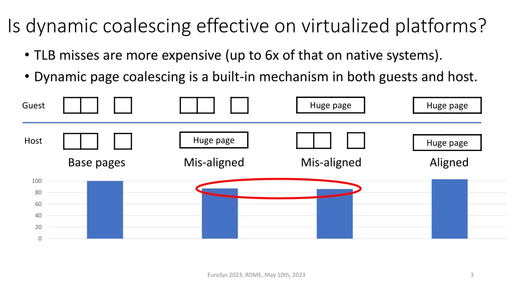 is dynamic coalescing effective on virtualized