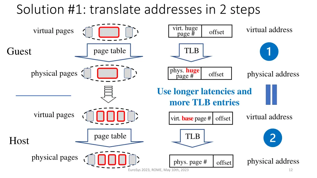 solution 1 translate addresses in 2 steps