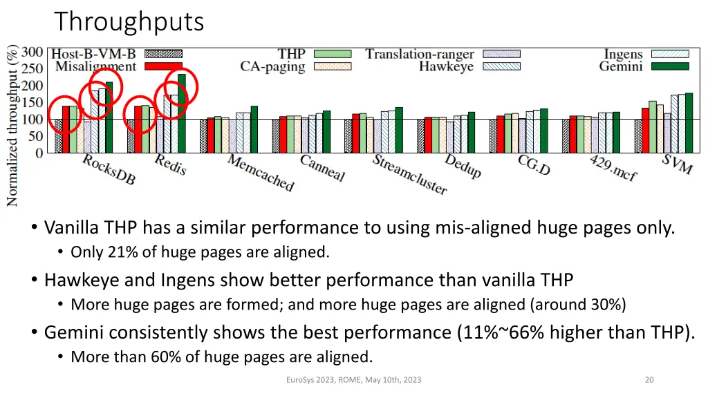 throughputs