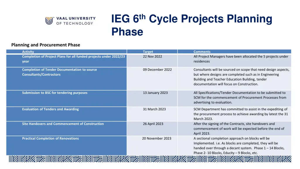 ieg 6 th cycle projects planning phase