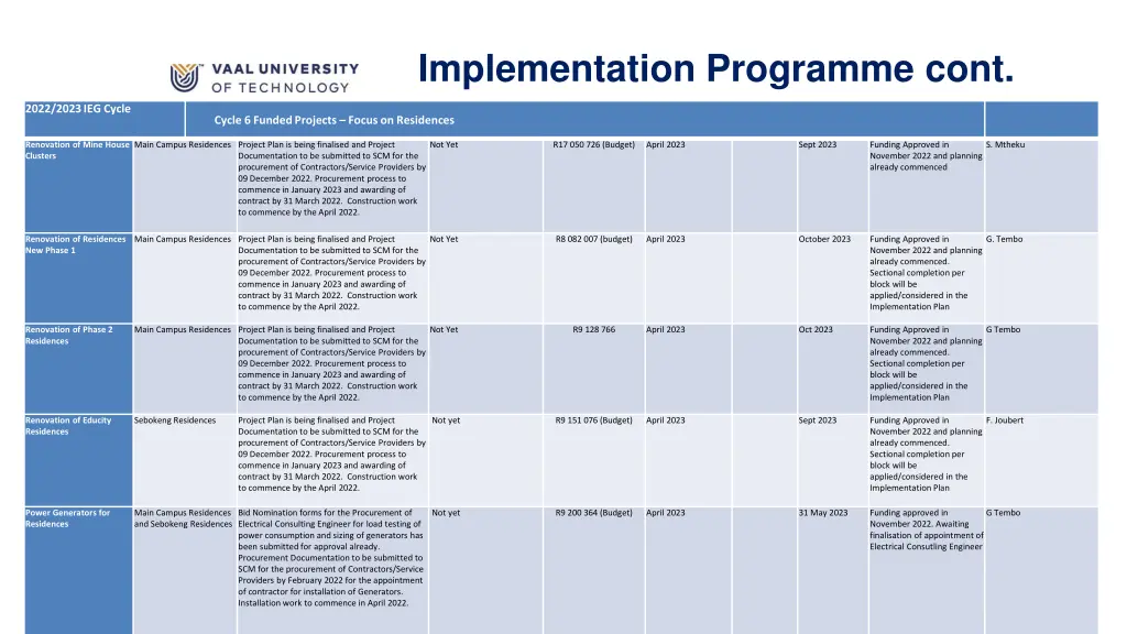 implementation programme cont