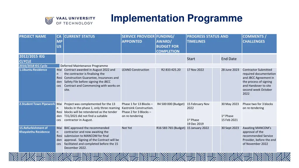 implementation programme