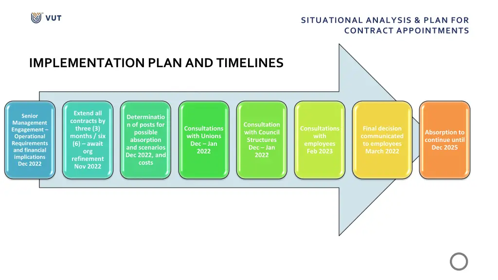 situational analysis plan for contract 10