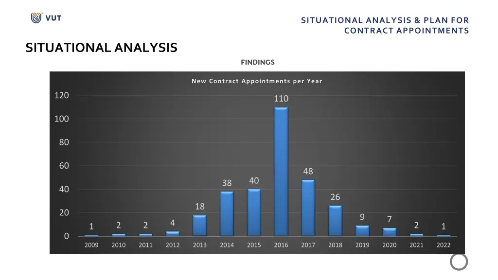 situational analysis plan for contract 7