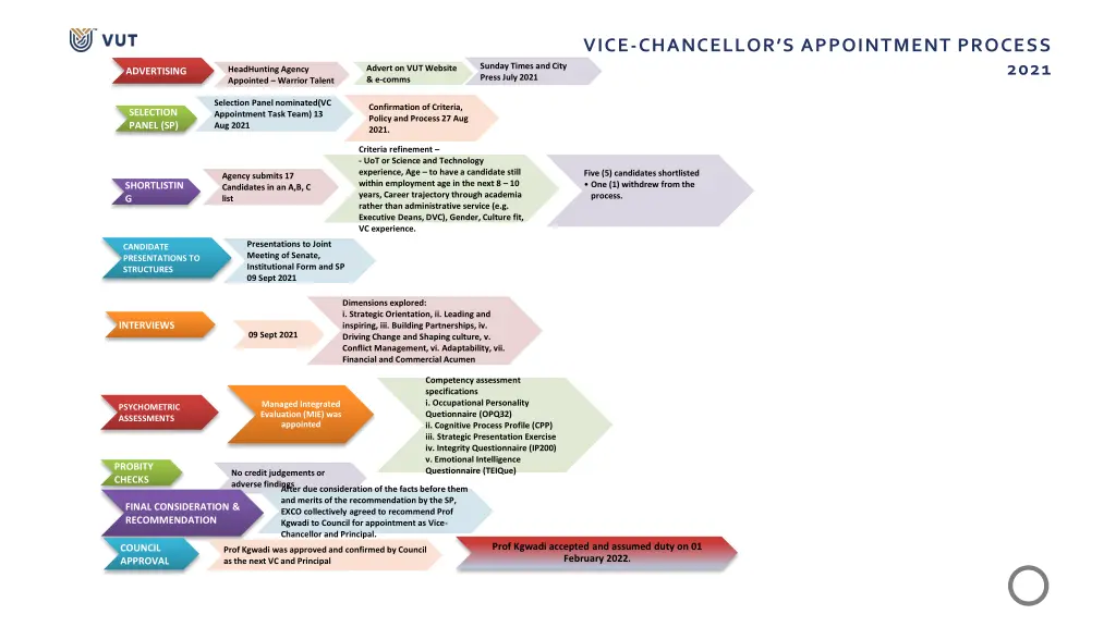 vice chancellor s appointment process 1